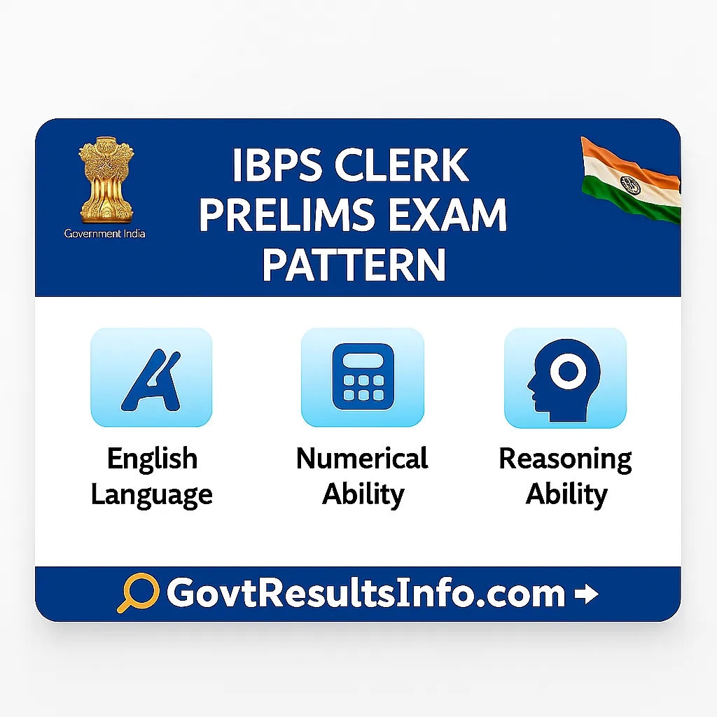 IBPS Clerk Prelims Exam Pattern 2026: Syllabus & Marking Scheme